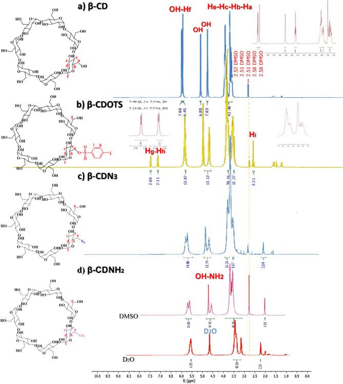 https://cdn.ncbi.nlm.nih.gov/pmc/blobs/54ed/11885426/7f9a48e06f3c/41598_2025_92249_Fig10_HTML.jpg