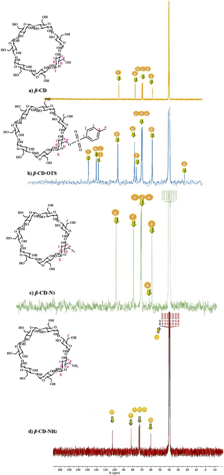 https://cdn.ncbi.nlm.nih.gov/pmc/blobs/54ed/11885426/ccd7360b76d2/41598_2025_92249_Fig12_HTML.jpg