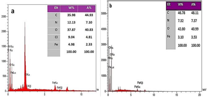 https://cdn.ncbi.nlm.nih.gov/pmc/blobs/54ed/11885426/e365f74f1214/41598_2025_92249_Fig4_HTML.jpg