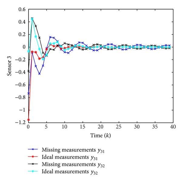 https://cdn.ncbi.nlm.nih.gov/pmc/blobs/54ee/3988918/f6b9ea7f29a8/TSWJ2014-560234.003.jpg