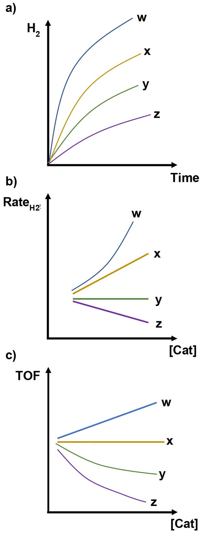 https://cdn.ncbi.nlm.nih.gov/pmc/blobs/54ef/10214456/20a768be307a/cr2c00587_0015.jpg