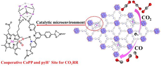 https://cdn.ncbi.nlm.nih.gov/pmc/blobs/54ef/10214456/59e19e93f3ed/cr2c00587_0039.jpg