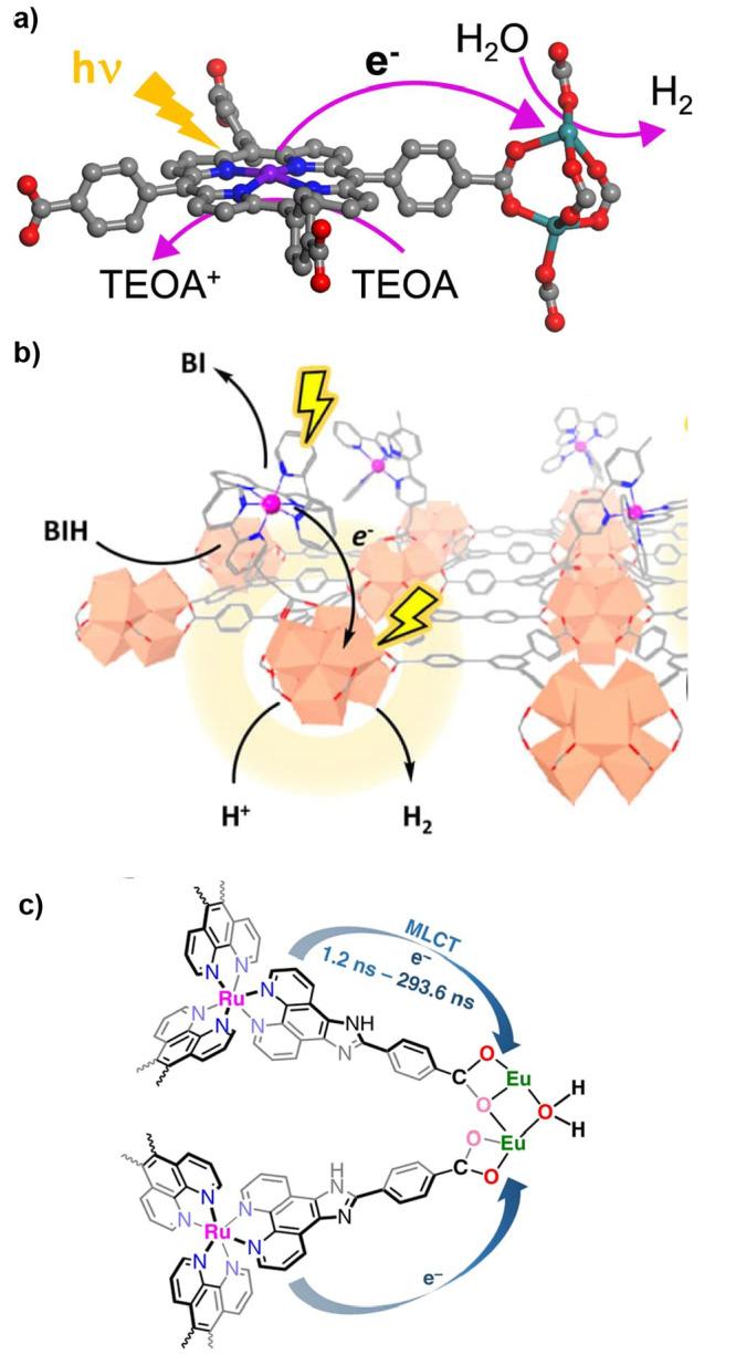 https://cdn.ncbi.nlm.nih.gov/pmc/blobs/54ef/10214456/6392fb806b54/cr2c00587_0032.jpg
