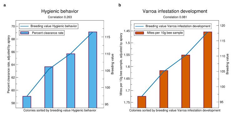https://cdn.ncbi.nlm.nih.gov/pmc/blobs/54ef/7694995/93ea1a179f27/insects-11-00768-g008.jpg