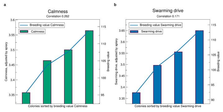 https://cdn.ncbi.nlm.nih.gov/pmc/blobs/54ef/7694995/c5debfe9e3ee/insects-11-00768-g006.jpg