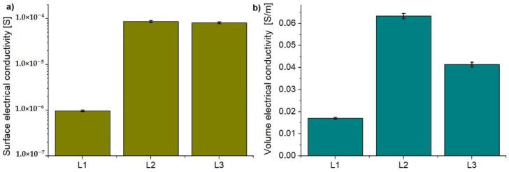 https://cdn.ncbi.nlm.nih.gov/pmc/blobs/54f1/8201144/9feb66d0ab44/materials-14-03140-g006.jpg