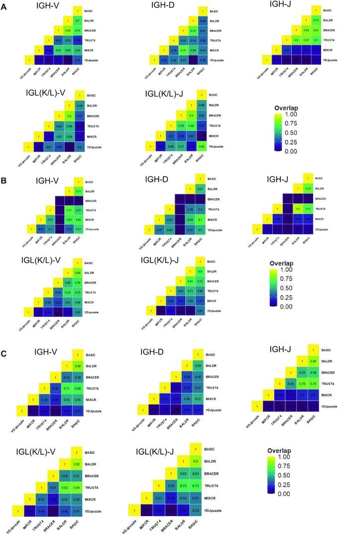 https://cdn.ncbi.nlm.nih.gov/pmc/blobs/54f1/9278041/7b9169aa407c/lqac049fig3.jpg