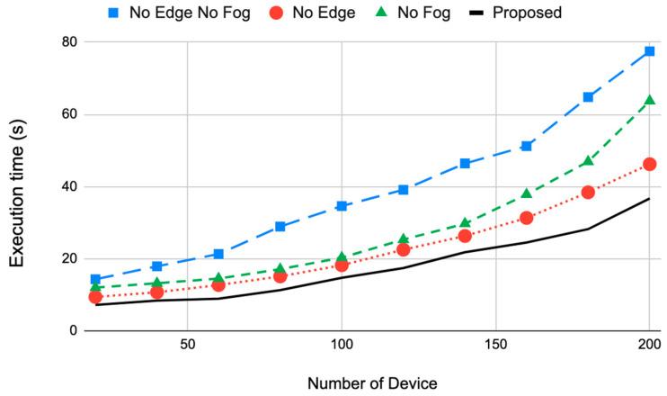 https://cdn.ncbi.nlm.nih.gov/pmc/blobs/54f1/9693494/b7ba21ea671f/sensors-22-08646-g004.jpg