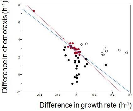 https://cdn.ncbi.nlm.nih.gov/pmc/blobs/54f6/5072838/f99093952517/elife-19307-fig2-figsupp3.jpg