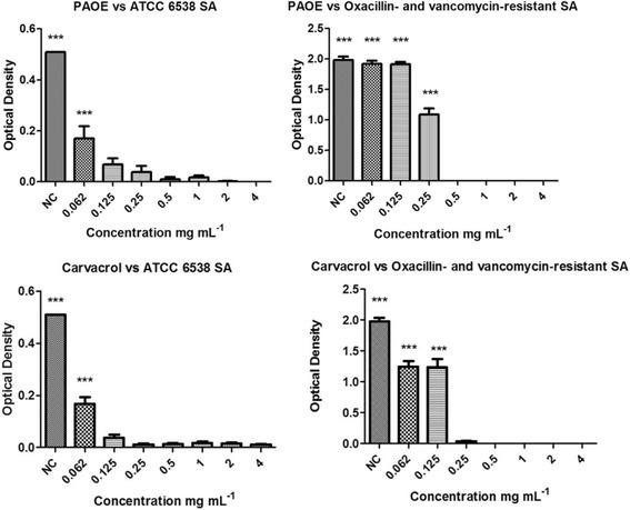 https://cdn.ncbi.nlm.nih.gov/pmc/blobs/54f6/5602841/90bcecbc3f44/12906_2017_1968_Fig3_HTML.jpg