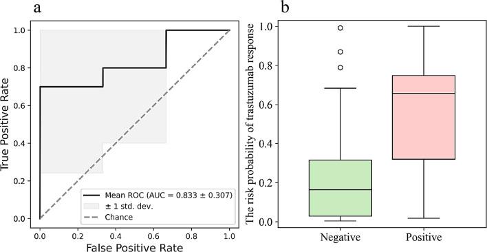 https://cdn.ncbi.nlm.nih.gov/pmc/blobs/54f8/11702172/84b42f4396dc/12967_2024_6034_Fig5_HTML.jpg