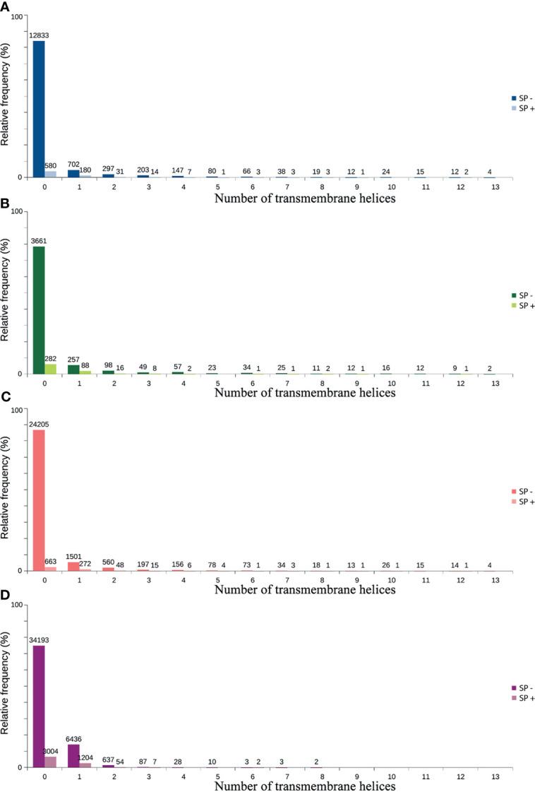 https://cdn.ncbi.nlm.nih.gov/pmc/blobs/54f8/8722679/cb7e0a50262b/fcimb-11-773357-g004.jpg