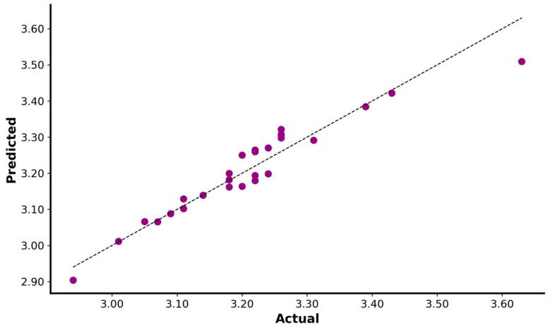 https://cdn.ncbi.nlm.nih.gov/pmc/blobs/54f9/10537788/2a0593cc6c05/sensors-23-07663-g002.jpg