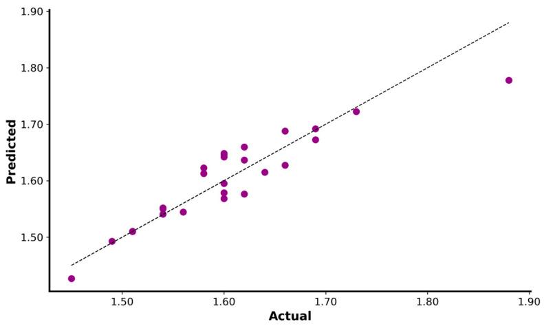 https://cdn.ncbi.nlm.nih.gov/pmc/blobs/54f9/10537788/b52713a1708a/sensors-23-07663-g001.jpg