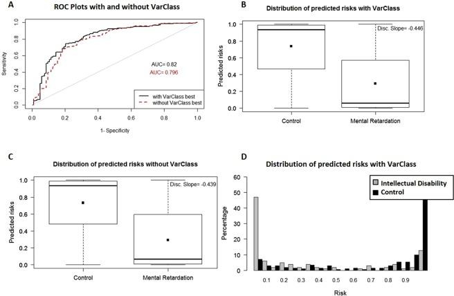 https://cdn.ncbi.nlm.nih.gov/pmc/blobs/54f9/6397233/2bdfd7f5d043/41598_2019_39796_Fig5_HTML.jpg