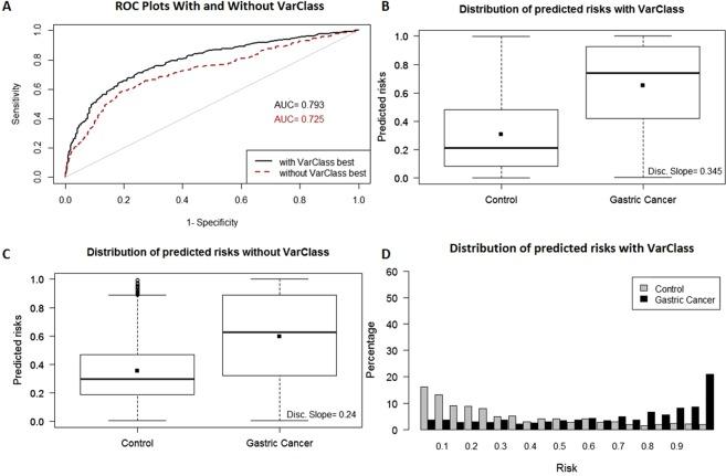 https://cdn.ncbi.nlm.nih.gov/pmc/blobs/54f9/6397233/70128ca119d4/41598_2019_39796_Fig4_HTML.jpg