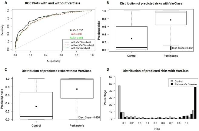 https://cdn.ncbi.nlm.nih.gov/pmc/blobs/54f9/6397233/d43aeab671f8/41598_2019_39796_Fig3_HTML.jpg