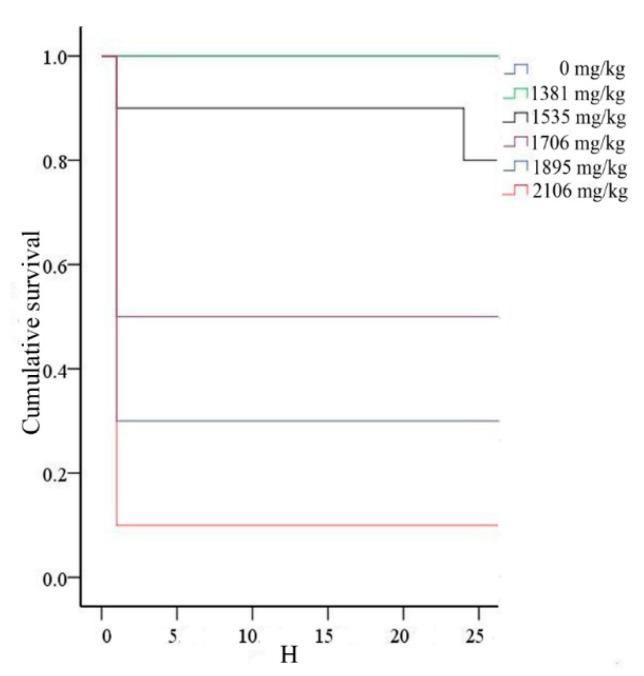 https://cdn.ncbi.nlm.nih.gov/pmc/blobs/54fb/4691119/133bcaf0a44c/ijms-16-26176-g003.jpg