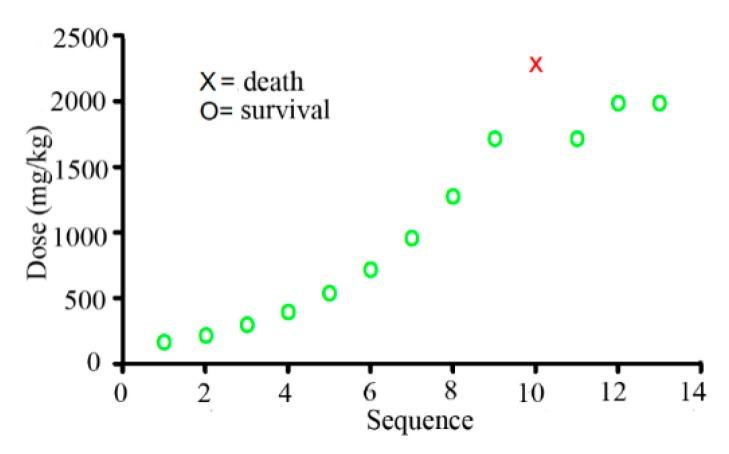 https://cdn.ncbi.nlm.nih.gov/pmc/blobs/54fb/4691119/20e4b11f0242/ijms-16-26176-g002.jpg