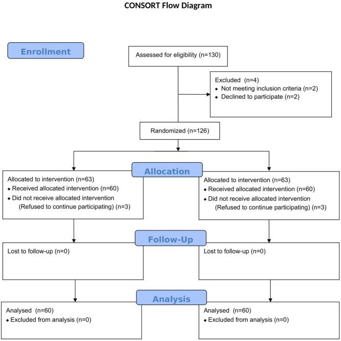 https://cdn.ncbi.nlm.nih.gov/pmc/blobs/5500/11917019/6a5f662e7c59/12871_2025_3002_Fig1_HTML.jpg