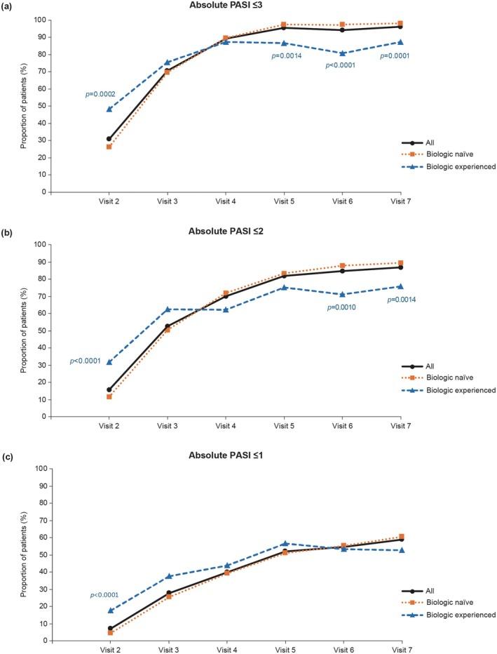 https://cdn.ncbi.nlm.nih.gov/pmc/blobs/5502/12231943/328bfda6135d/JDE-52-1125-g001.jpg