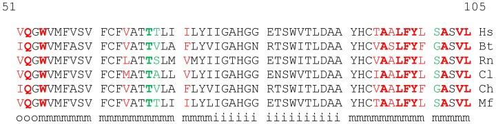 https://cdn.ncbi.nlm.nih.gov/pmc/blobs/5508/6584422/d4f939c7087e/jcav10p2312g001.jpg