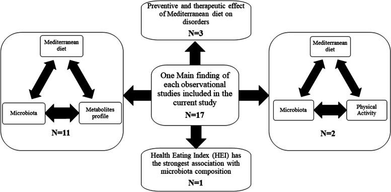 https://cdn.ncbi.nlm.nih.gov/pmc/blobs/550b/11022496/011c328bebf3/12920_2024_1861_Fig2_HTML.jpg