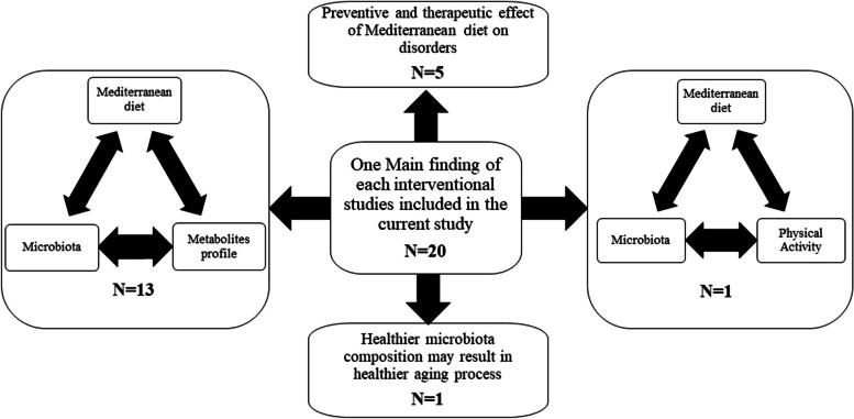 https://cdn.ncbi.nlm.nih.gov/pmc/blobs/550b/11022496/c661c288f46c/12920_2024_1861_Fig3_HTML.jpg