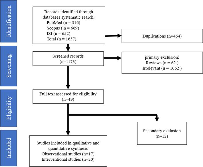 https://cdn.ncbi.nlm.nih.gov/pmc/blobs/550b/11022496/fae9d3d54b2a/12920_2024_1861_Fig1_HTML.jpg