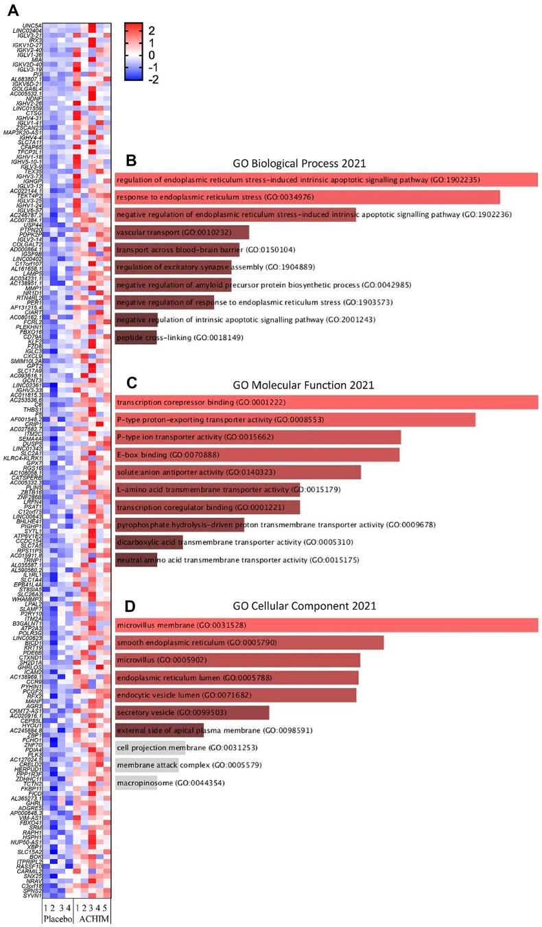 https://cdn.ncbi.nlm.nih.gov/pmc/blobs/550d/10393441/087ecb08dbc3/kead014f3.jpg
