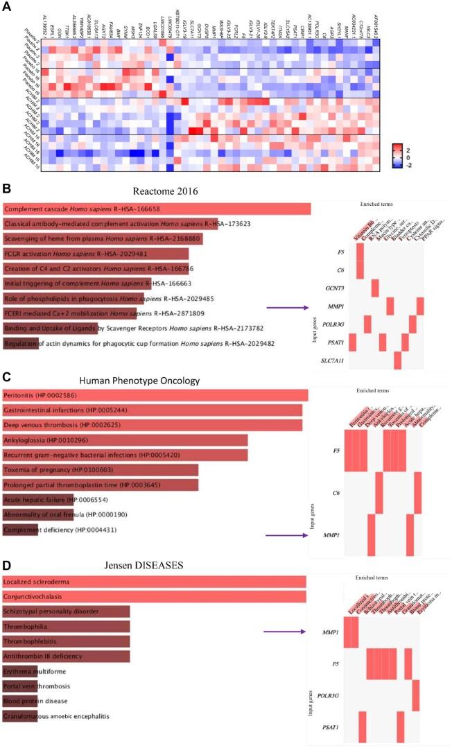 https://cdn.ncbi.nlm.nih.gov/pmc/blobs/550d/10393441/ce501a2438c2/kead014f5.jpg