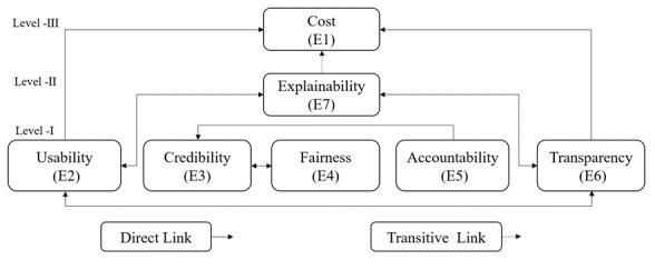 https://cdn.ncbi.nlm.nih.gov/pmc/blobs/550f/11077408/929851e5bf17/ai_v3i1e51834_fig2.jpg