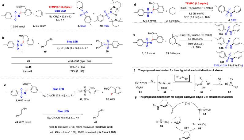 https://cdn.ncbi.nlm.nih.gov/pmc/blobs/5510/9814389/2b7e1e55e760/42004_2022_692_Fig4_HTML.jpg