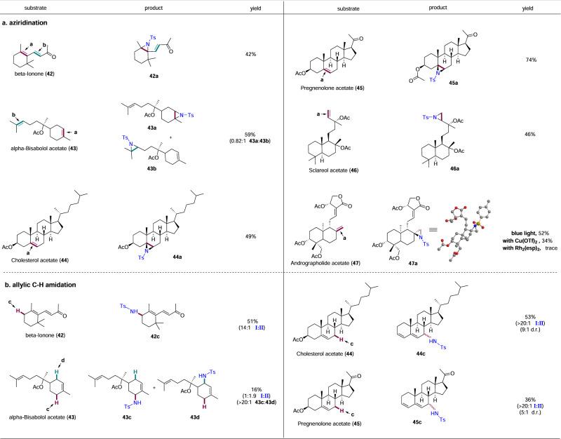 https://cdn.ncbi.nlm.nih.gov/pmc/blobs/5510/9814389/9594bfee4f50/42004_2022_692_Fig3_HTML.jpg