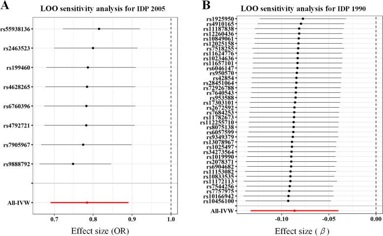 https://cdn.ncbi.nlm.nih.gov/pmc/blobs/5512/9933315/e02398e561b9/10194_2023_1550_Fig4_HTML.jpg