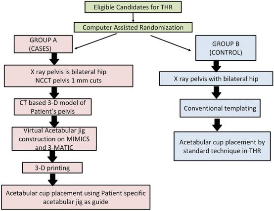 https://cdn.ncbi.nlm.nih.gov/pmc/blobs/5514/7096340/dccc197bc3b9/43465_2020_61_Fig1_HTML.jpg