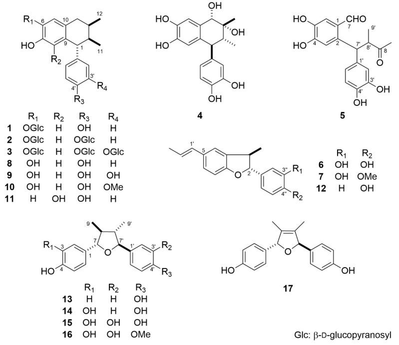 https://cdn.ncbi.nlm.nih.gov/pmc/blobs/5514/8540297/9e87f0813046/molecules-26-06186-g001.jpg