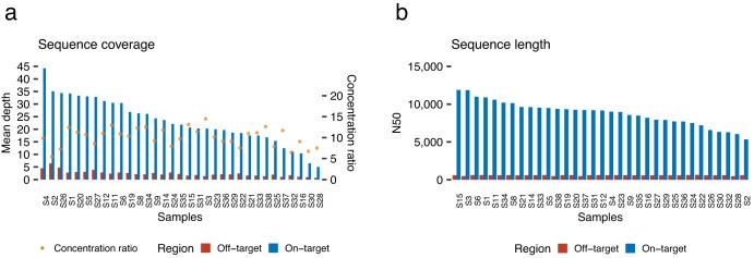 https://cdn.ncbi.nlm.nih.gov/pmc/blobs/5515/10874402/415ed8b87ced/41525_2024_394_Fig2_HTML.jpg