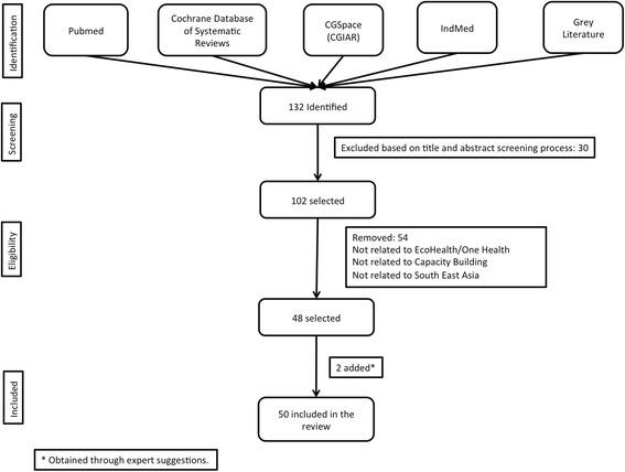 https://cdn.ncbi.nlm.nih.gov/pmc/blobs/5515/5622563/c71732dfddcf/12960_2017_246_Fig1_HTML.jpg