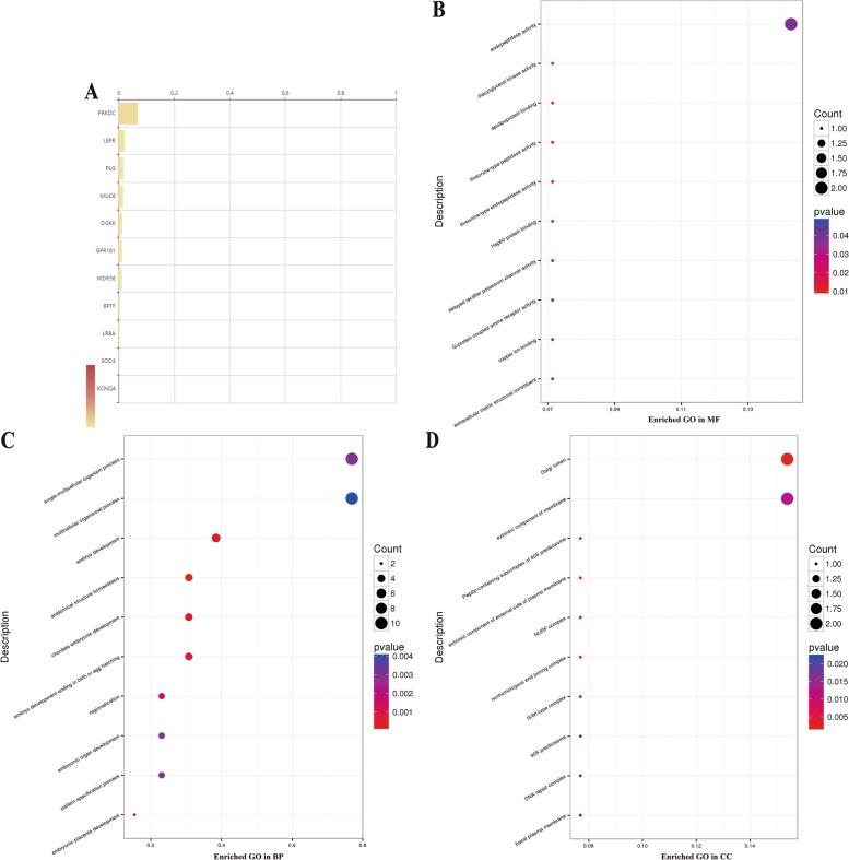 https://cdn.ncbi.nlm.nih.gov/pmc/blobs/5518/11129396/1efeb4483d2e/13023_2024_3149_Fig2_HTML.jpg