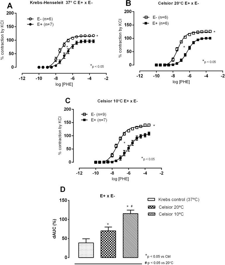 https://cdn.ncbi.nlm.nih.gov/pmc/blobs/5518/8163261/7dd82c604ebe/rbccv-36-02-0201-g06.jpg