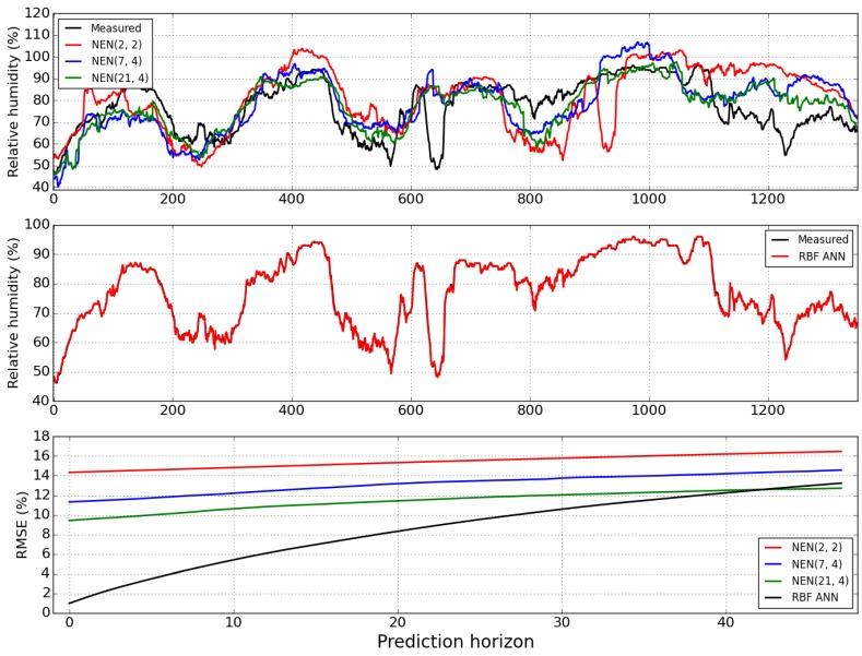 https://cdn.ncbi.nlm.nih.gov/pmc/blobs/5519/4721761/4f07680cb358/sensors-15-29841-g010.jpg