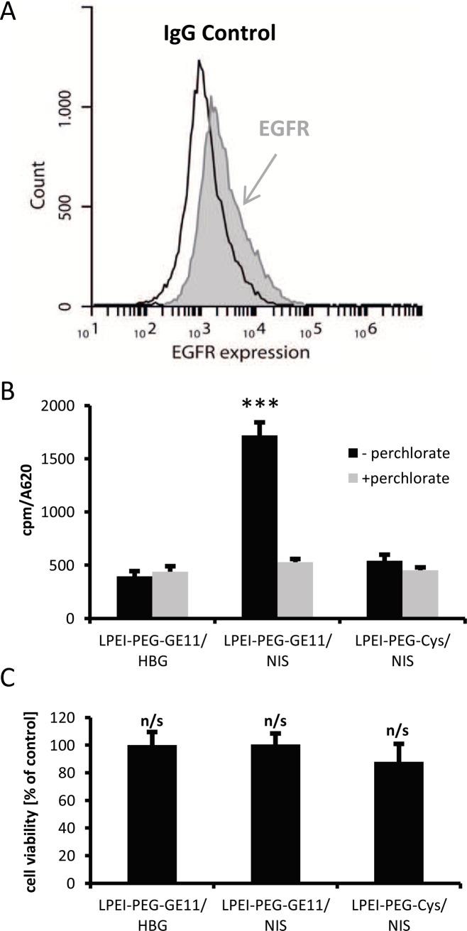 https://cdn.ncbi.nlm.nih.gov/pmc/blobs/551c/5696174/eff1baf8a18d/oncotarget-08-92195-g001.jpg