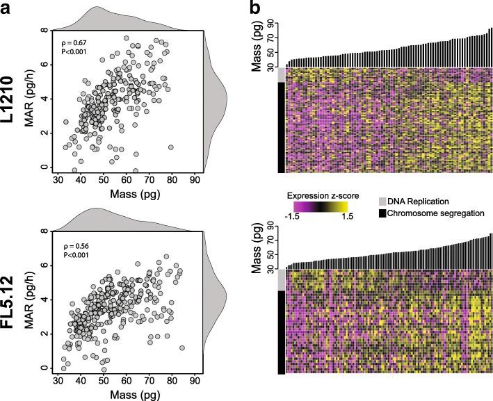 https://cdn.ncbi.nlm.nih.gov/pmc/blobs/551d/6260722/8414552e5f4f/13059_2018_1576_Fig2_HTML.jpg