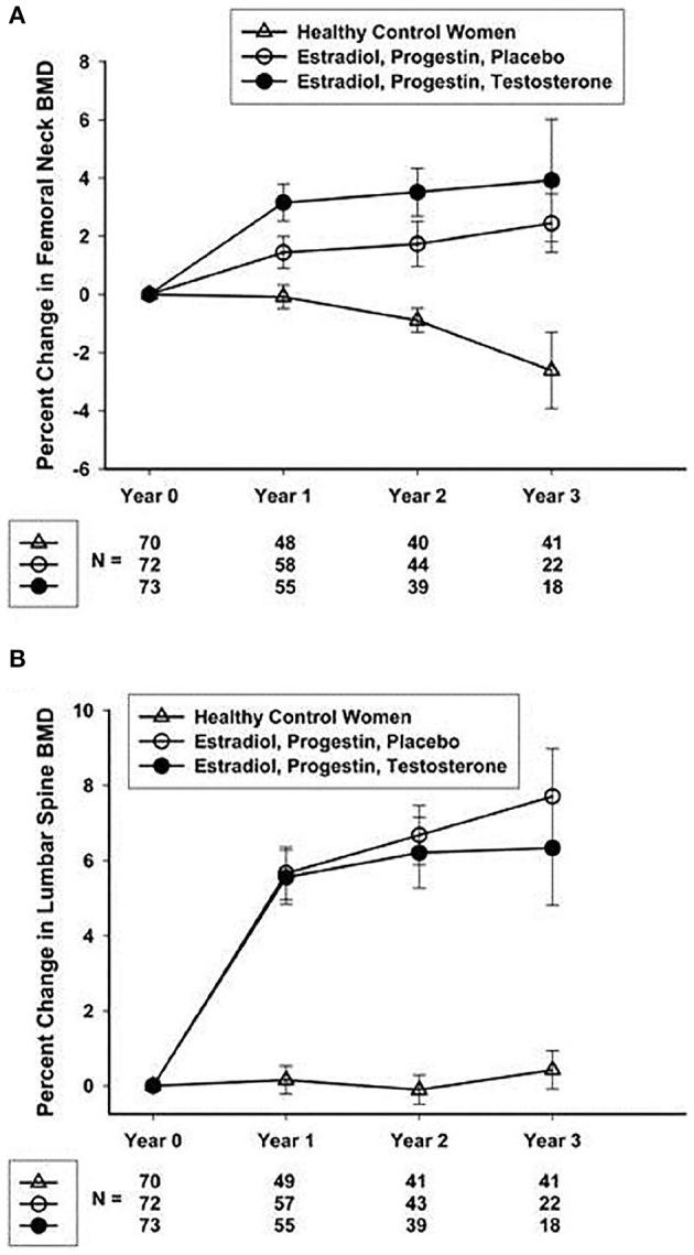 https://cdn.ncbi.nlm.nih.gov/pmc/blobs/551d/8261244/13a68d9f0bd9/fgene-12-676262-g0004.jpg