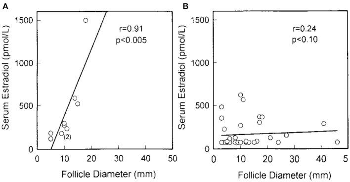 https://cdn.ncbi.nlm.nih.gov/pmc/blobs/551d/8261244/d9fc19a4ce42/fgene-12-676262-g0002.jpg