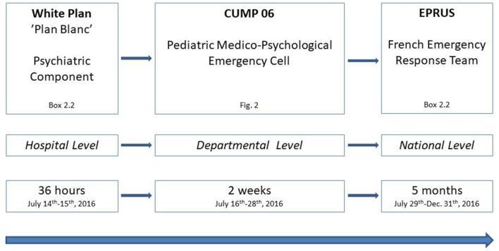 https://cdn.ncbi.nlm.nih.gov/pmc/blobs/551e/6401610/9949706109ec/fpsyt-10-00065-g0001.jpg
