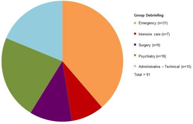 https://cdn.ncbi.nlm.nih.gov/pmc/blobs/551e/6401610/ad74d1d687b5/fpsyt-10-00065-g0005.jpg