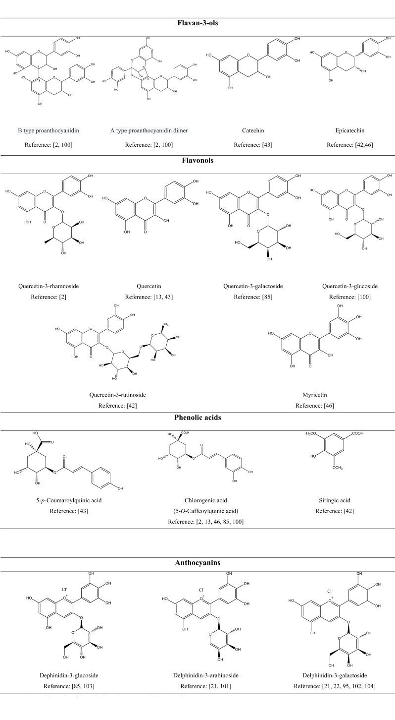https://cdn.ncbi.nlm.nih.gov/pmc/blobs/5520/7403651/4792ed722c39/CPD-26-1917_F1.jpg