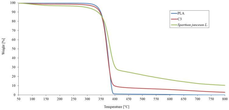 https://cdn.ncbi.nlm.nih.gov/pmc/blobs/5520/7957674/05387b7d5915/polymers-13-00741-g004.jpg